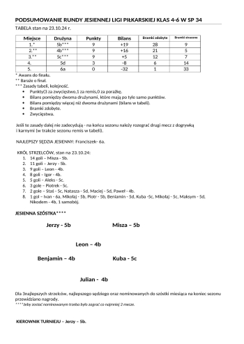 Liga piłkarska IV VI