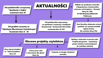 aktualności